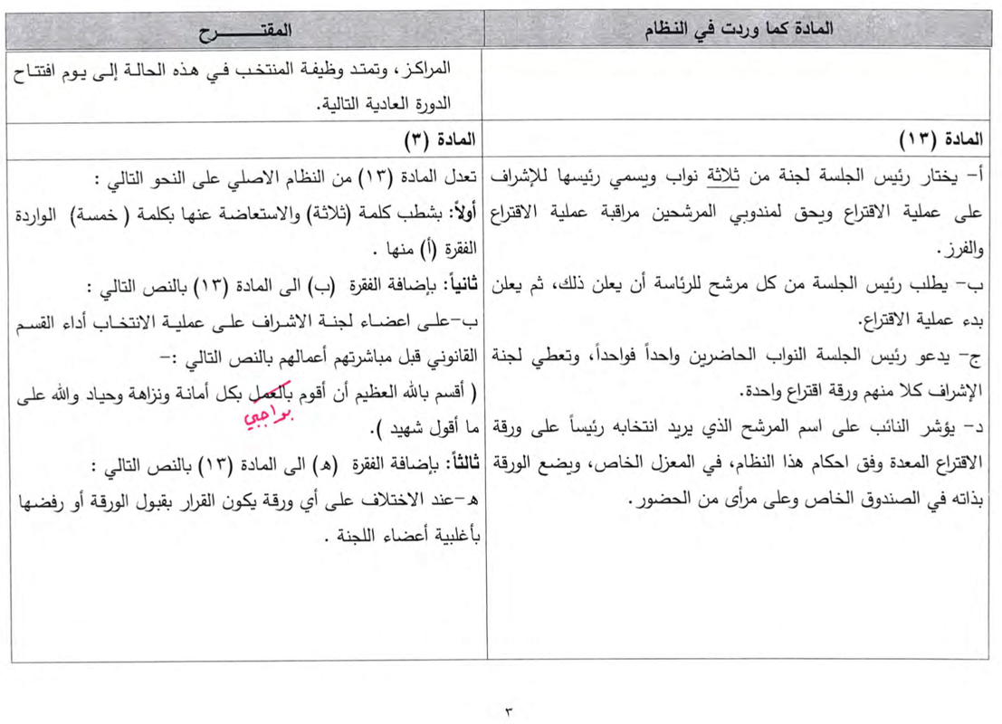 نص التعديلات المقترحة على نظام النواب الداخلي