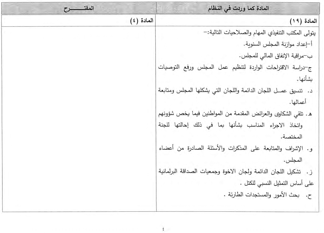 نص التعديلات المقترحة على نظام النواب الداخلي