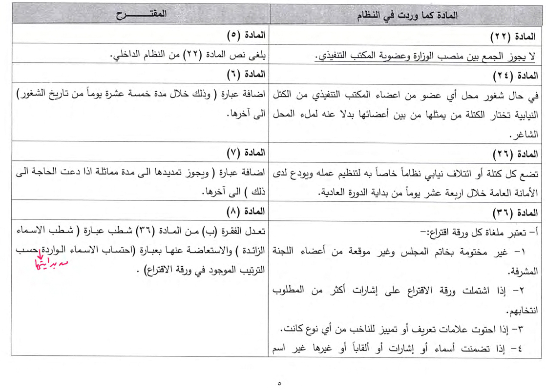 نص التعديلات المقترحة على نظام النواب الداخلي