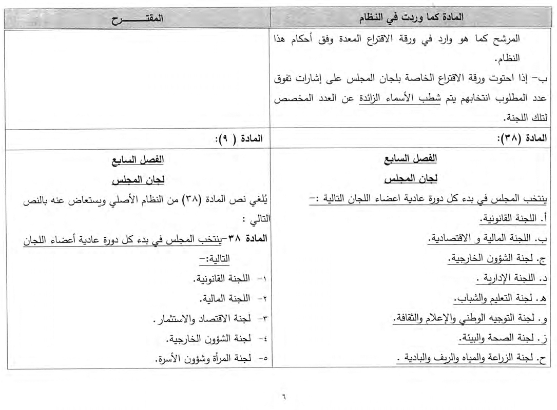 نص التعديلات المقترحة على نظام النواب الداخلي
