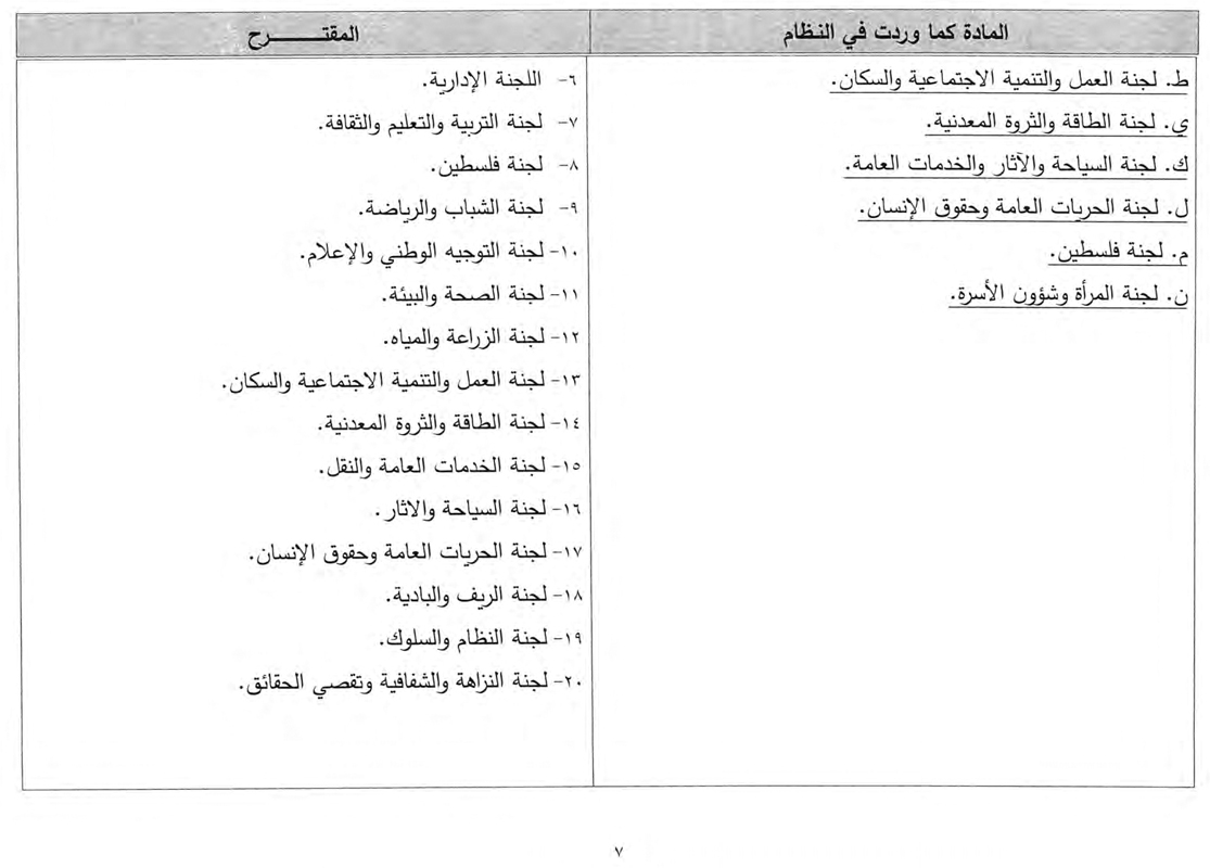 نص التعديلات المقترحة على نظام النواب الداخلي