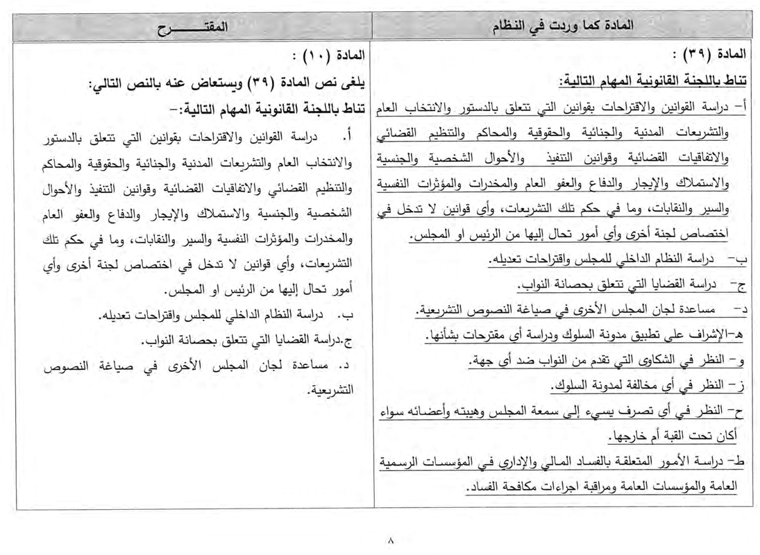 نص التعديلات المقترحة على نظام النواب الداخلي