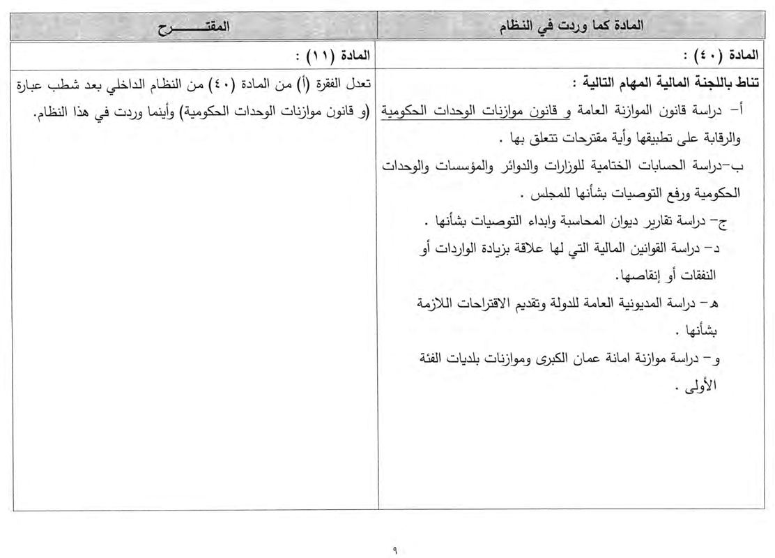 نص التعديلات المقترحة على نظام النواب الداخلي