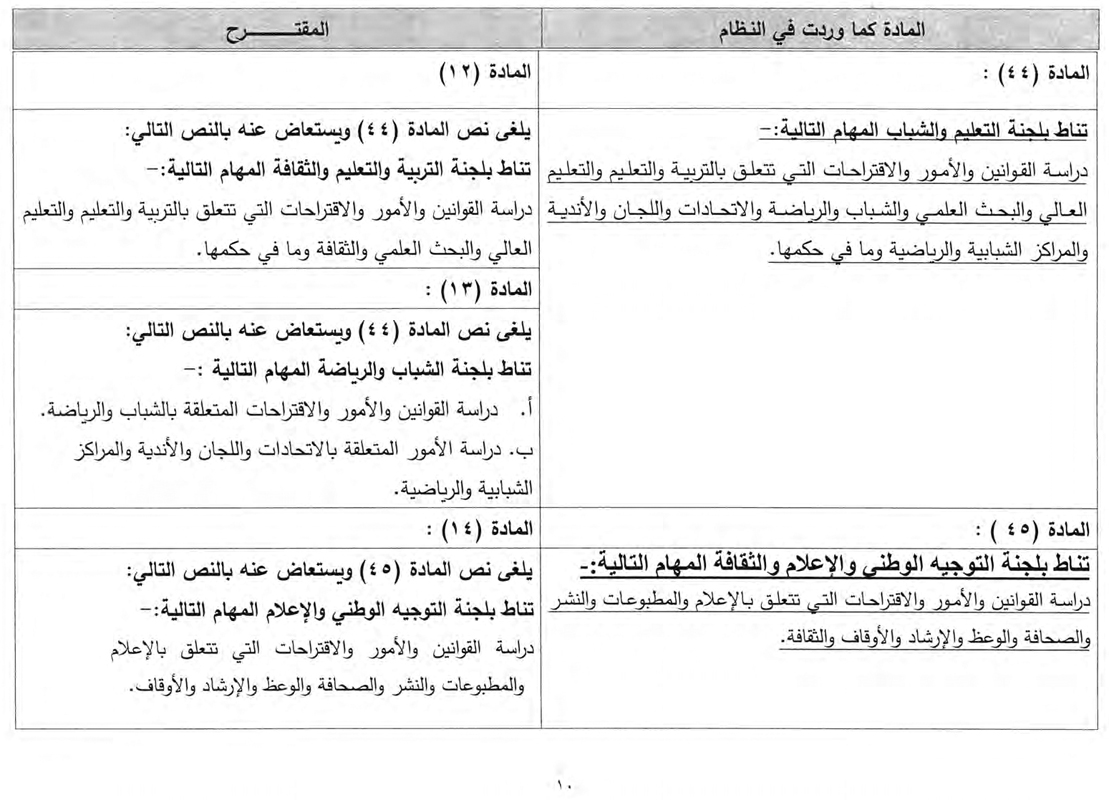 نص التعديلات المقترحة على نظام النواب الداخلي