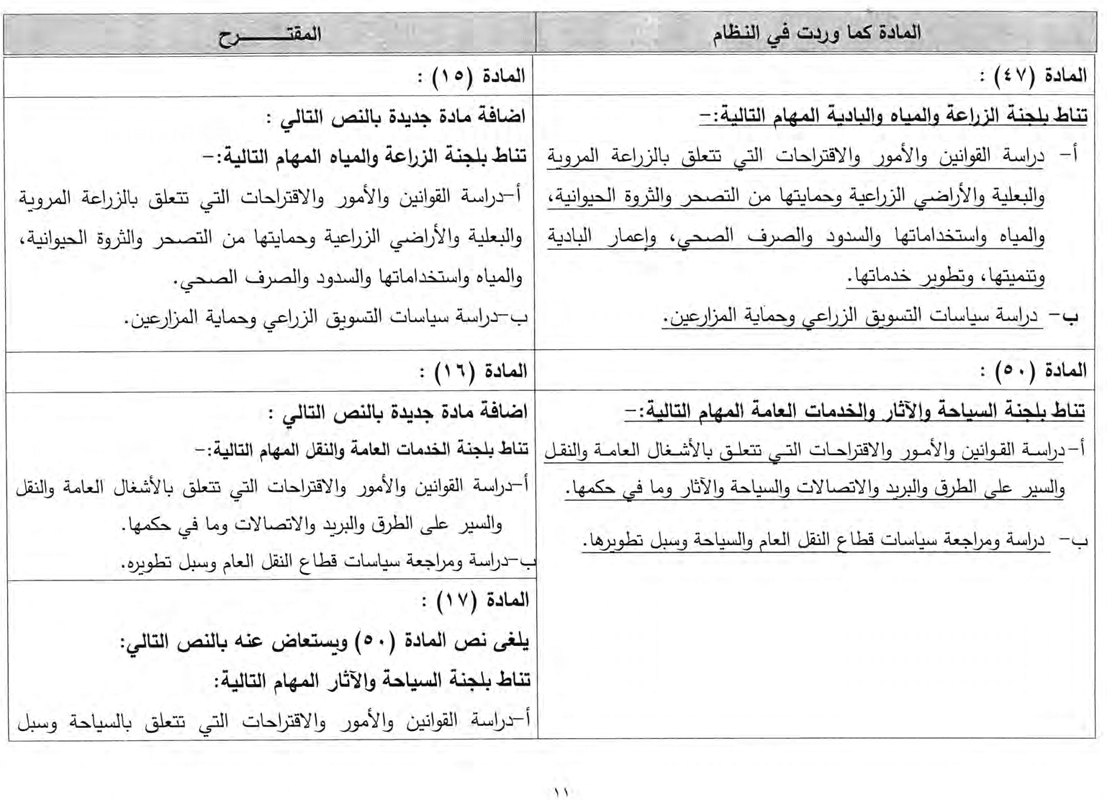 نص التعديلات المقترحة على نظام النواب الداخلي