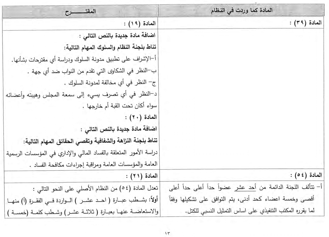 نص التعديلات المقترحة على نظام النواب الداخلي