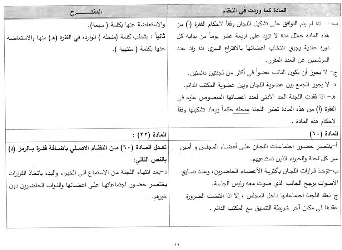 نص التعديلات المقترحة على نظام النواب الداخلي
