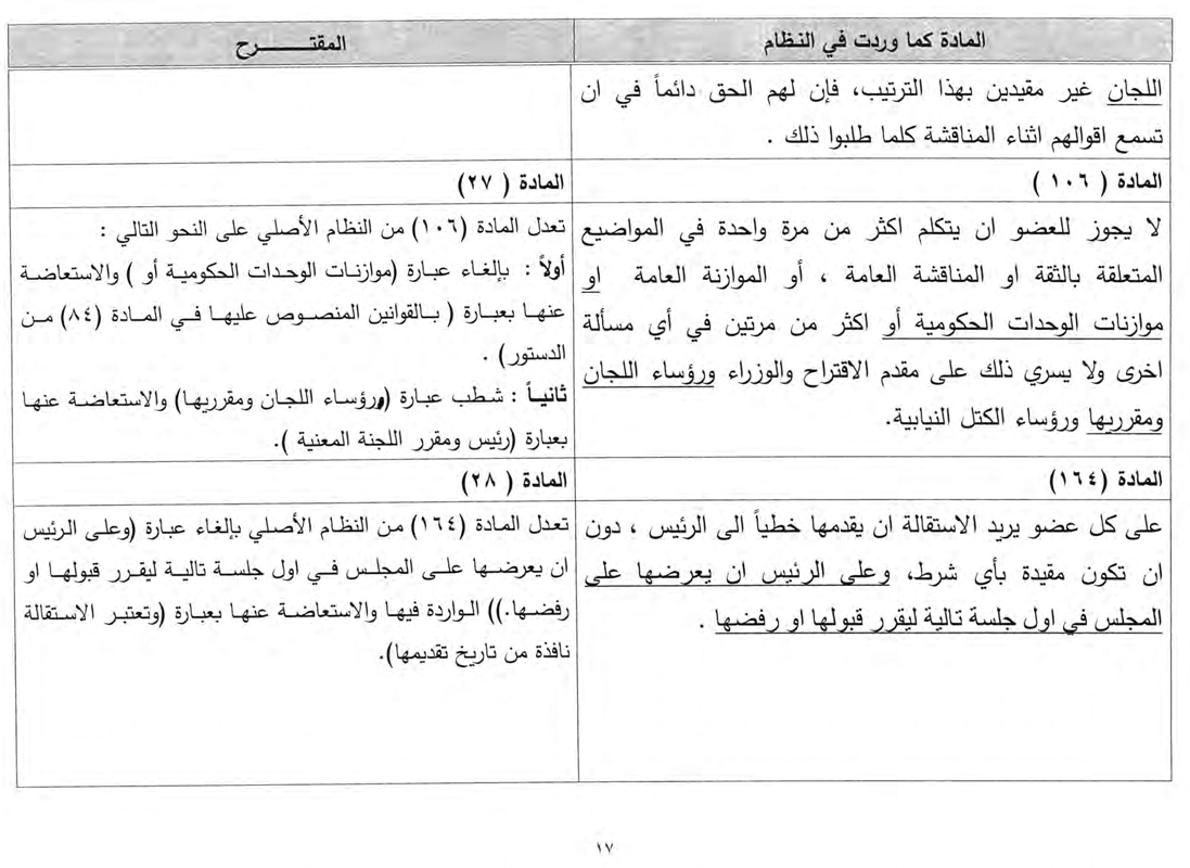 نص التعديلات المقترحة على نظام النواب الداخلي