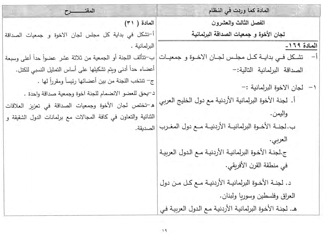 نص التعديلات المقترحة على نظام النواب الداخلي
