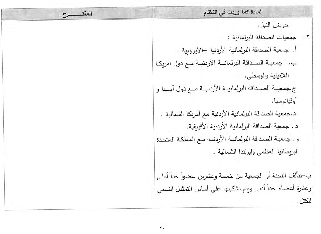 نص التعديلات المقترحة على نظام النواب الداخلي