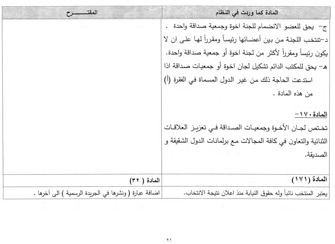 نص التعديلات المقترحة على نظام النواب الداخلي