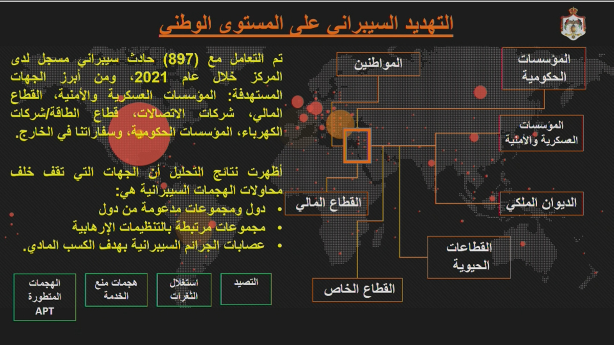 الشبول : الاردن تعرض لـ 240 هجوم الكتروني معقد