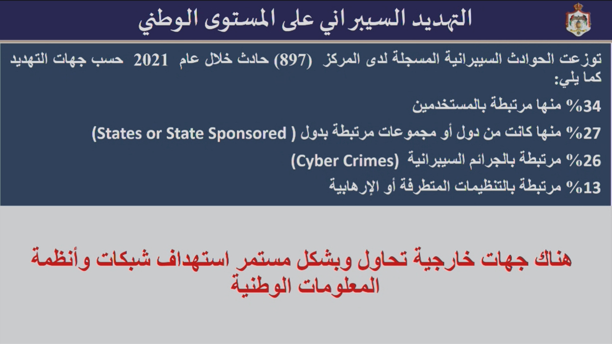 الشبول : الاردن تعرض لـ 240 هجوم الكتروني معقد