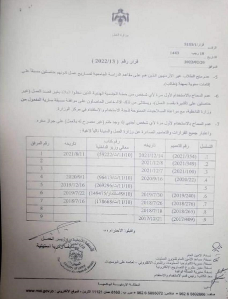قرار جديد يخص الاجنبيات العاملات بالملاهي الليلية 
