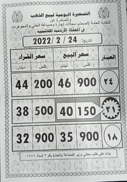 الذهب يرتفع 1.55 دينار بالأردن الخميس