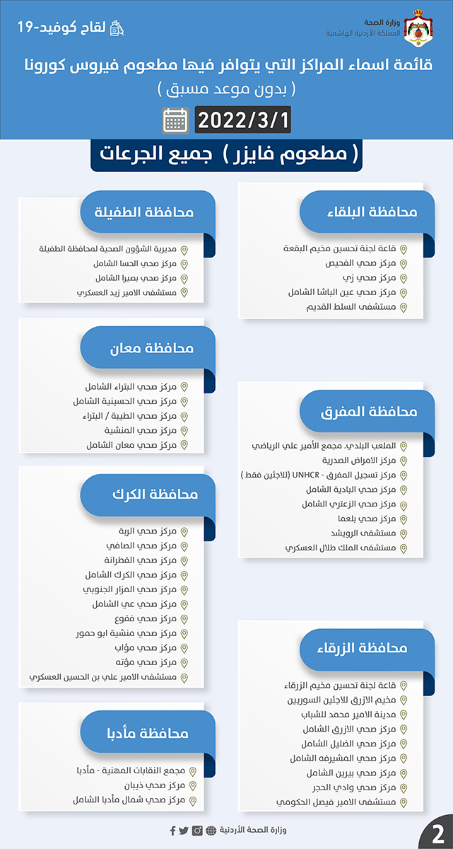 مراكز تطعيم كورونا ليوم الثلاثاء - اسماء