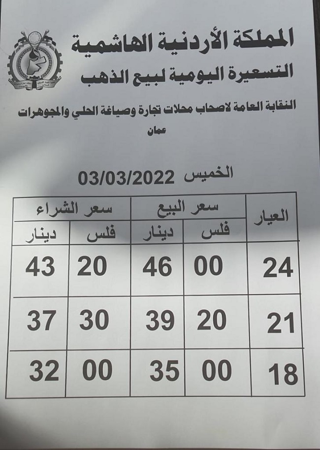 انخفاض أسعار الذهب الخميس