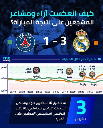 كيف انعكست الآراء على نتيجة مباراة الريال وباريس سان جيرمان؟