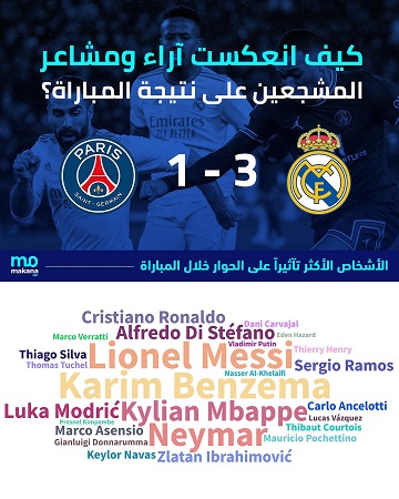 كيف انعكست الآراء على نتيجة مباراة الريال وباريس سان جيرمان؟