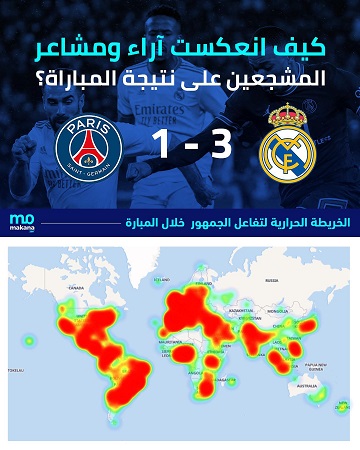 كيف انعكست الآراء على نتيجة مباراة الريال وباريس سان جيرمان؟