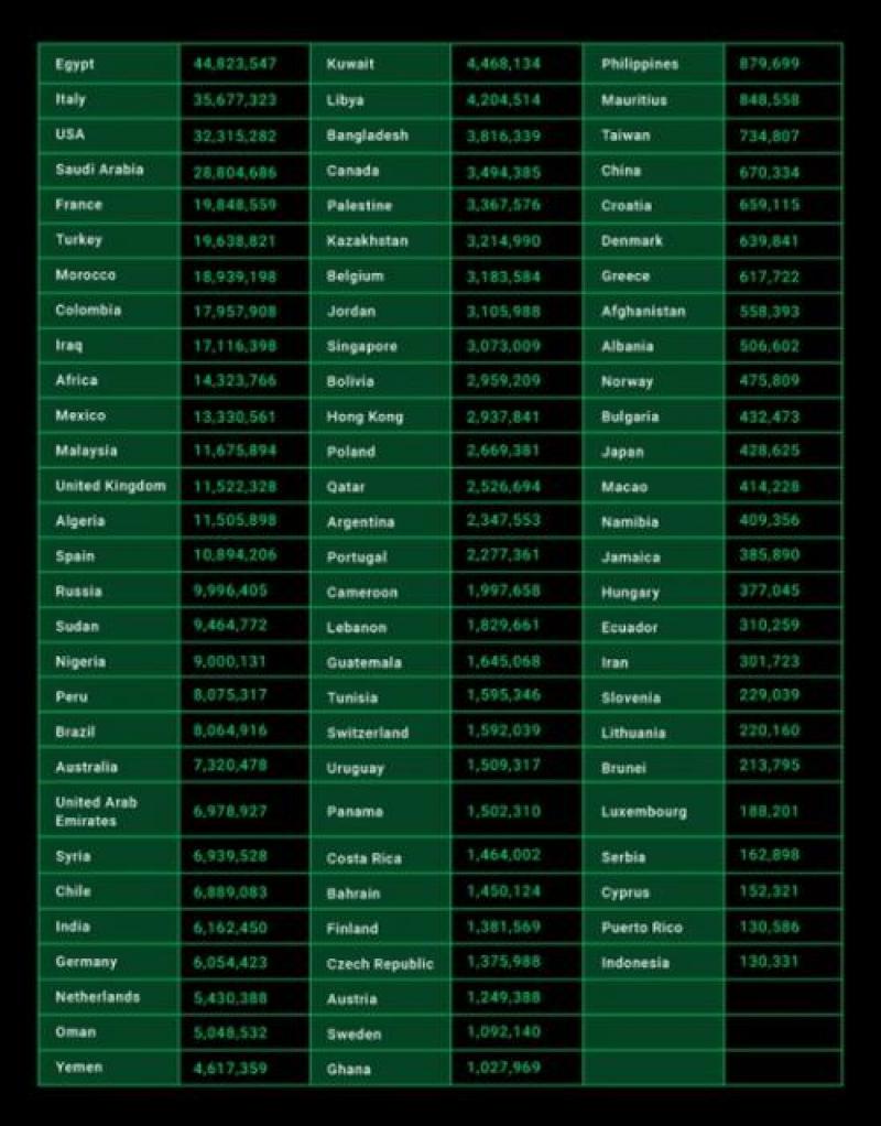 تقرير: تسريب بيانات 3.1 مليون حساب واتساب اردني