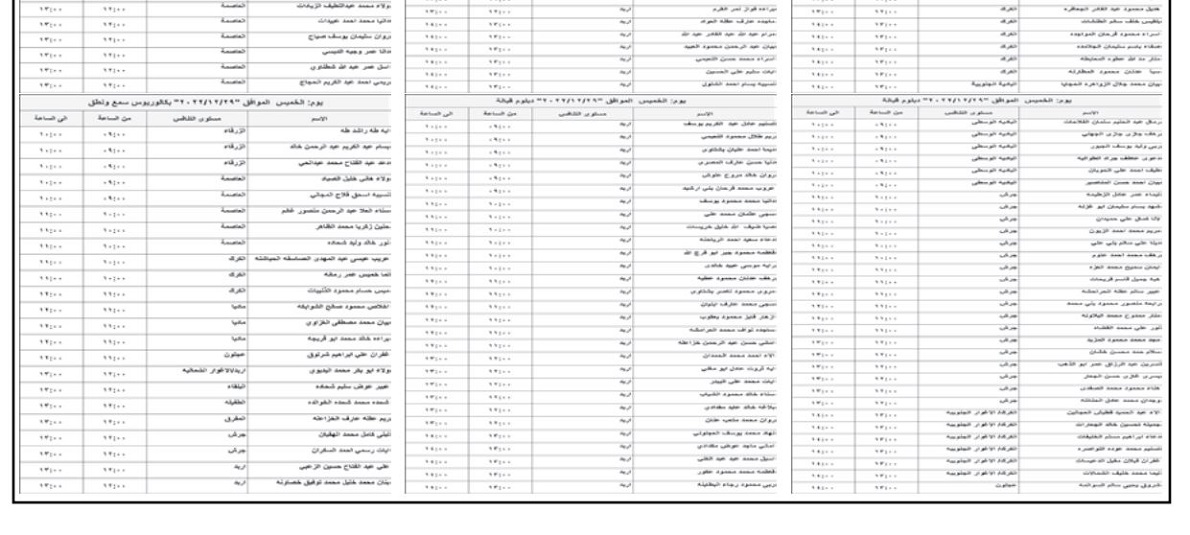 مؤسسات حكومية أردنية تعلن عن وظائف شاغرة - تفاصيل