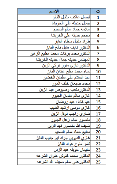 بيان صادر عن ابناء قبيلة بني صخر 