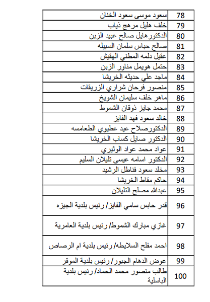 بيان صادر عن ابناء قبيلة بني صخر 