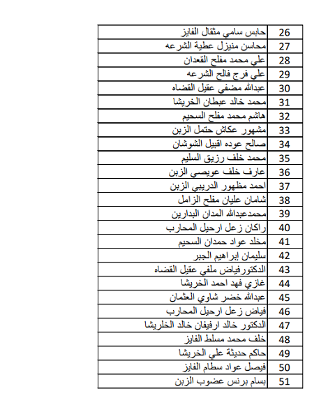 بيان صادر عن ابناء قبيلة بني صخر 