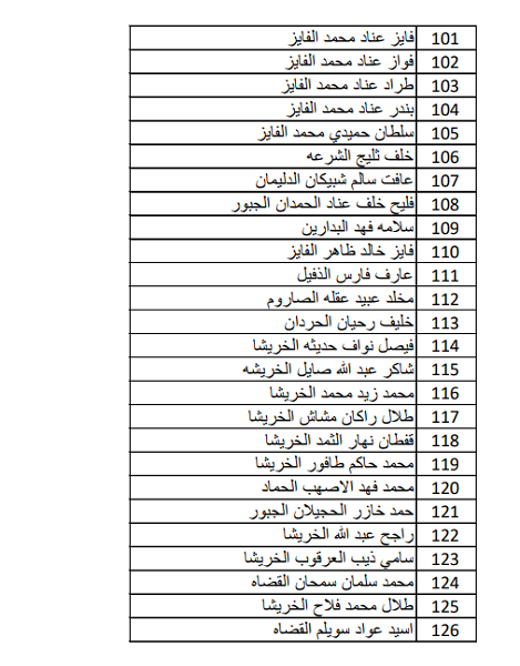 بيان صادر عن ابناء قبيلة بني صخر 