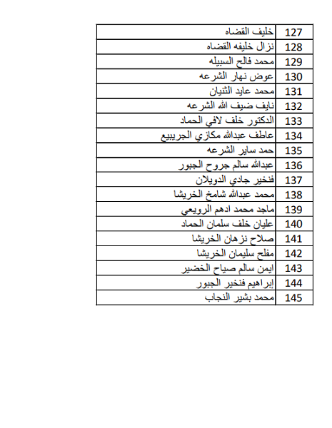 بيان صادر عن ابناء قبيلة بني صخر 