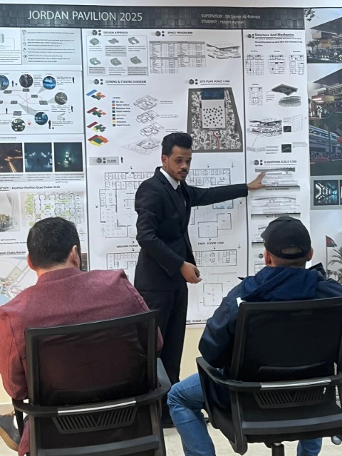 مشاريع تخرج تخدم المجتمع المحلي لطلبة هندسة عمّان العربية 