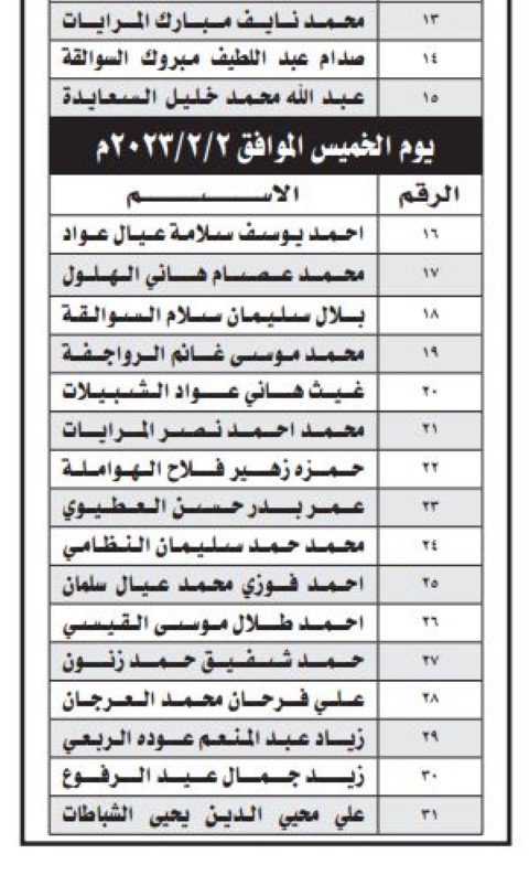 مؤسسات حكومية تعلن عن وظائف شاغرة