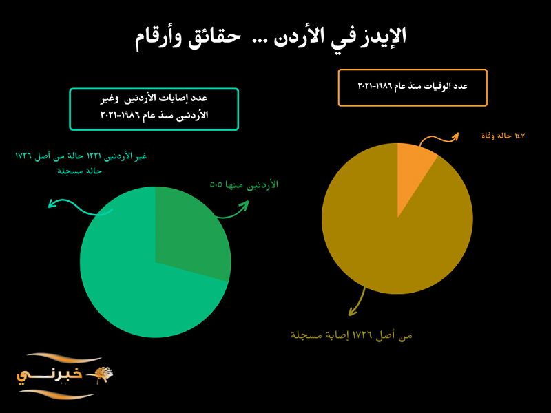 ماذا يعرف الأردنيون عن الصحة الإنجابية والجنسية؟