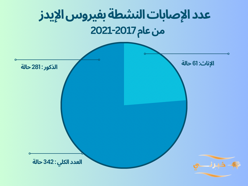 ماذا يعرف الأردنيون عن الصحة الإنجابية والجنسية؟