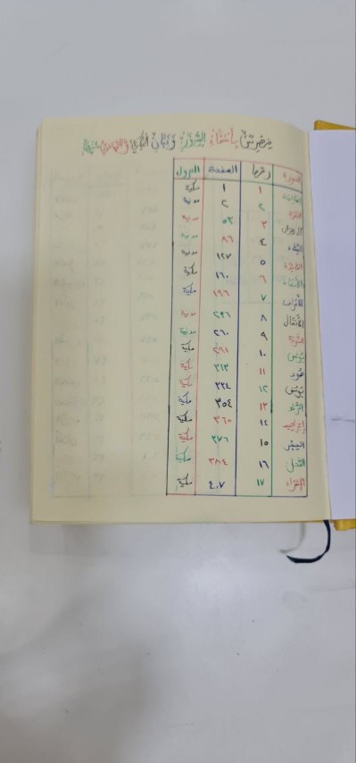 أردني أتم كتابة القرآن بخط يده - صور وفيديو