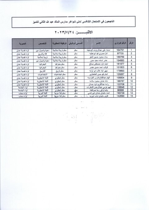 مقابلات لشواغر مدارس الملك عبدالله الثاني للتميز (أسماء)