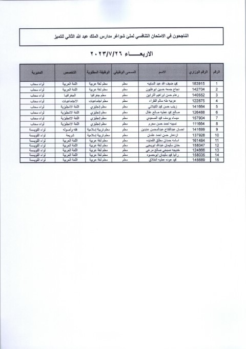 مقابلات لشواغر مدارس الملك عبدالله الثاني للتميز (أسماء)
