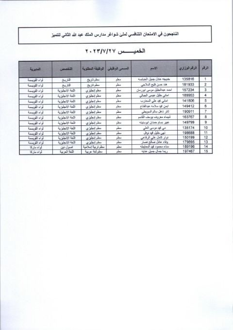 مقابلات لشواغر مدارس الملك عبدالله الثاني للتميز (أسماء)