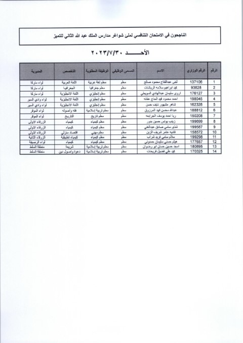 مقابلات لشواغر مدارس الملك عبدالله الثاني للتميز (أسماء)