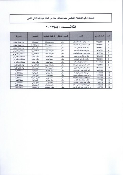 مقابلات لشواغر مدارس الملك عبدالله الثاني للتميز (أسماء)