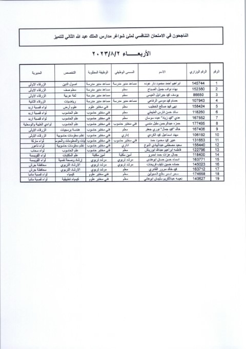 مقابلات لشواغر مدارس الملك عبدالله الثاني للتميز (أسماء)