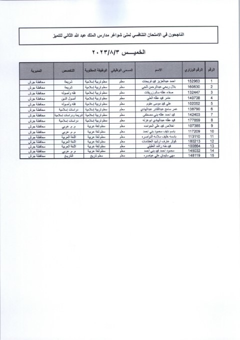 مقابلات لشواغر مدارس الملك عبدالله الثاني للتميز (أسماء)