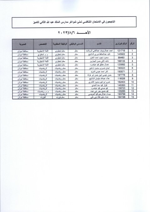 مقابلات لشواغر مدارس الملك عبدالله الثاني للتميز (أسماء)