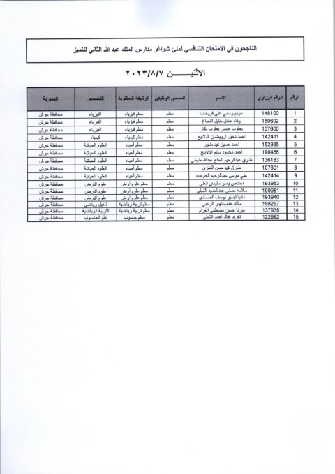 مقابلات لشواغر مدارس الملك عبدالله الثاني للتميز (أسماء)
