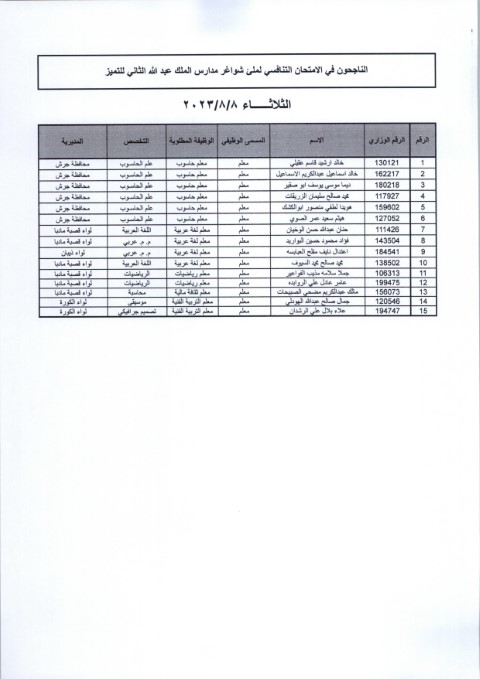 مقابلات لشواغر مدارس الملك عبدالله الثاني للتميز (أسماء)