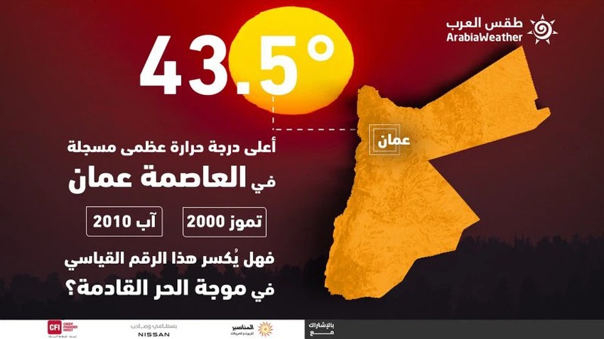 طقس الاحد .. الحرارة أعلى من المعدل ب 12 درجة