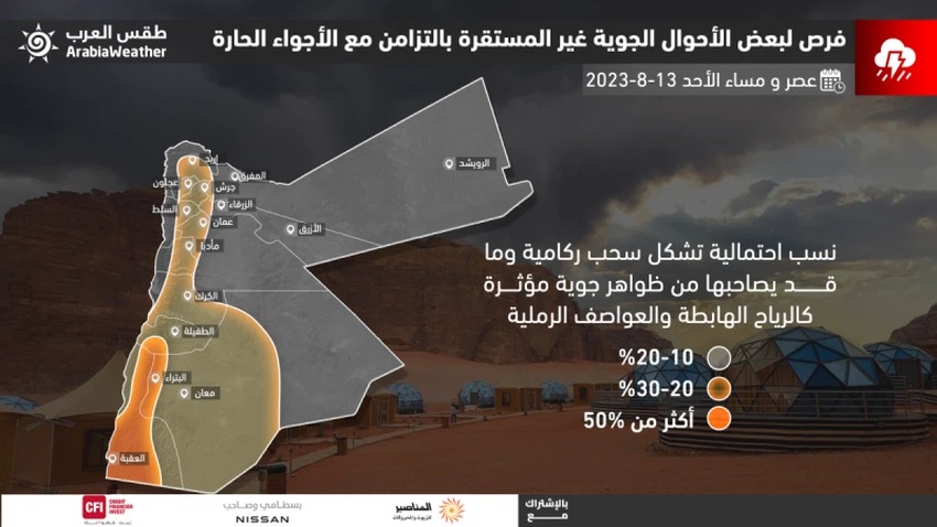 طقس الاحد .. الحرارة أعلى من المعدل ب 12 درجة