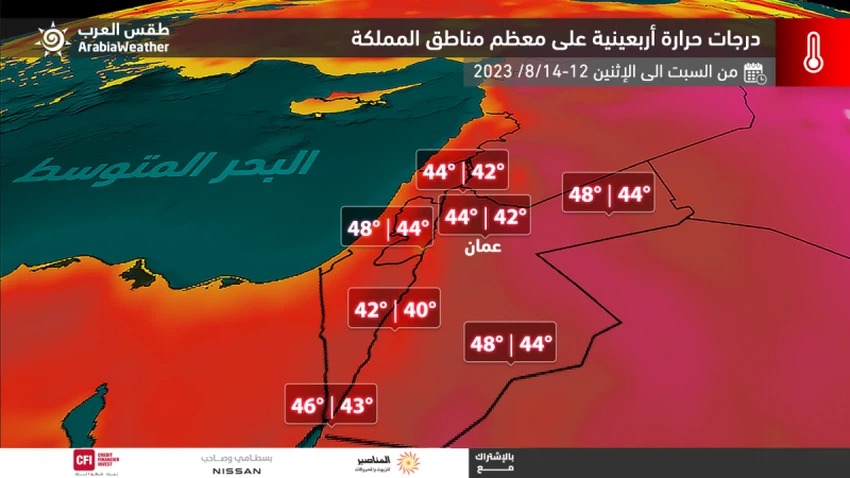 طقس الاحد .. الحرارة أعلى من المعدل ب 12 درجة