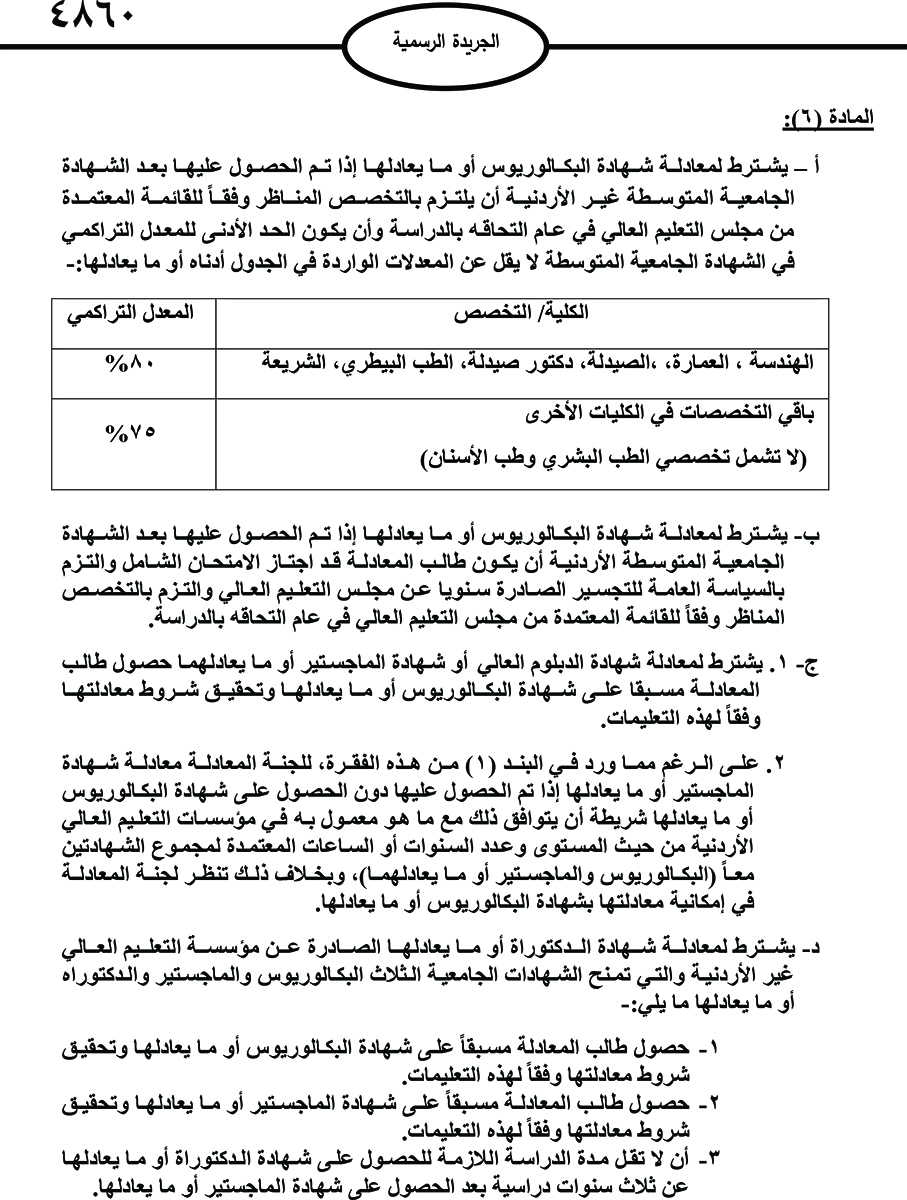 صدور تعليمات معادلة الشهادات غير الأردنية